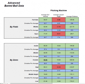 batted ball data driveline