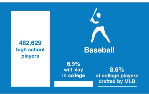baseball probablities