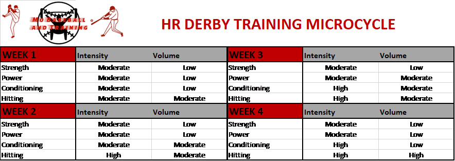 HR Derby Microcycle